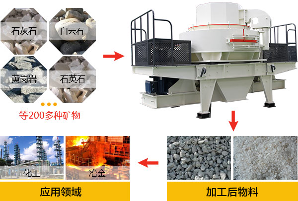 制砂機(jī)廠(chǎng)家的生產(chǎn)車(chē)間