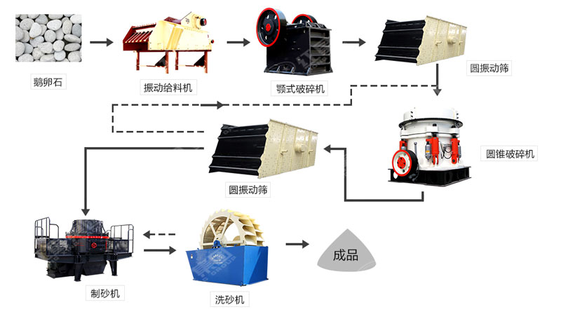 河卵石制沙機(jī)哪里有賣？一套多少錢？