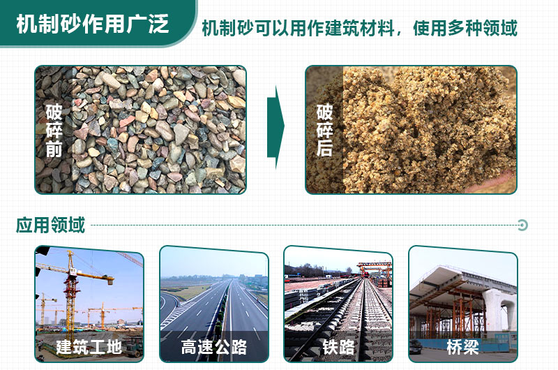 機(jī)制砂應(yīng)用廣泛，緩解用砂緊張