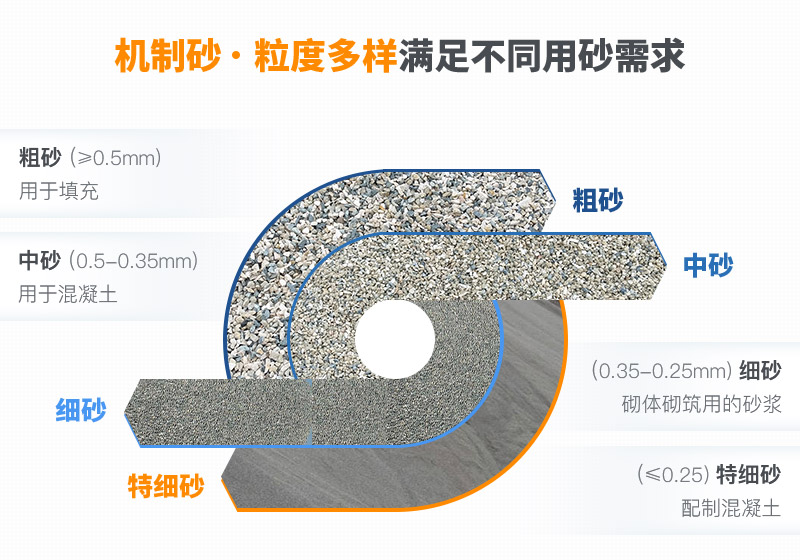 機(jī)制砂和河沙拌制混凝土哪個(gè)好？哪款設(shè)備制砂效果好？