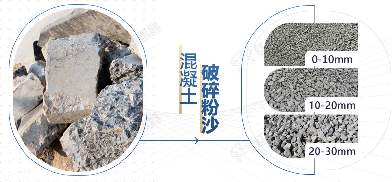 混凝土再生料粉碎機(jī)設(shè)備型號(hào)，多少錢一臺(tái)？
