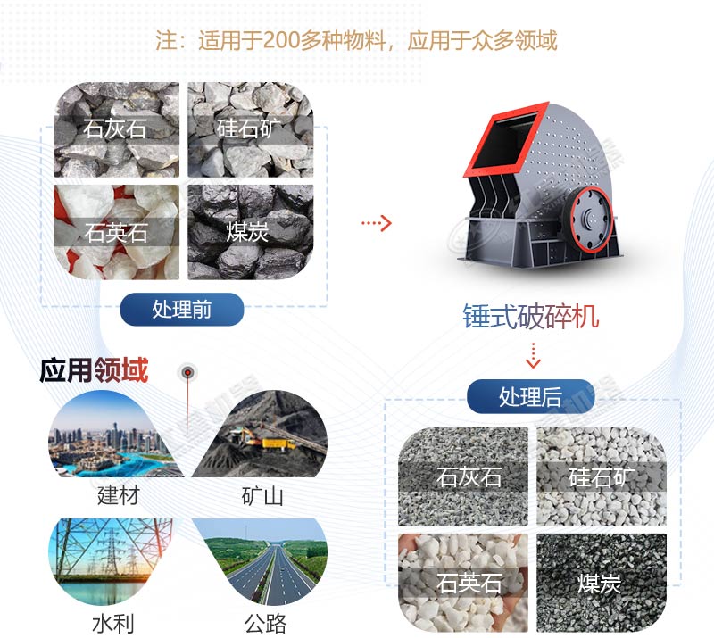 PCZ1615重錘式破碎機產(chǎn)量是多少？多少錢一臺？