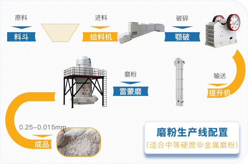 粉煤灰磨粉生產線一套設備價格多少，附現場案例